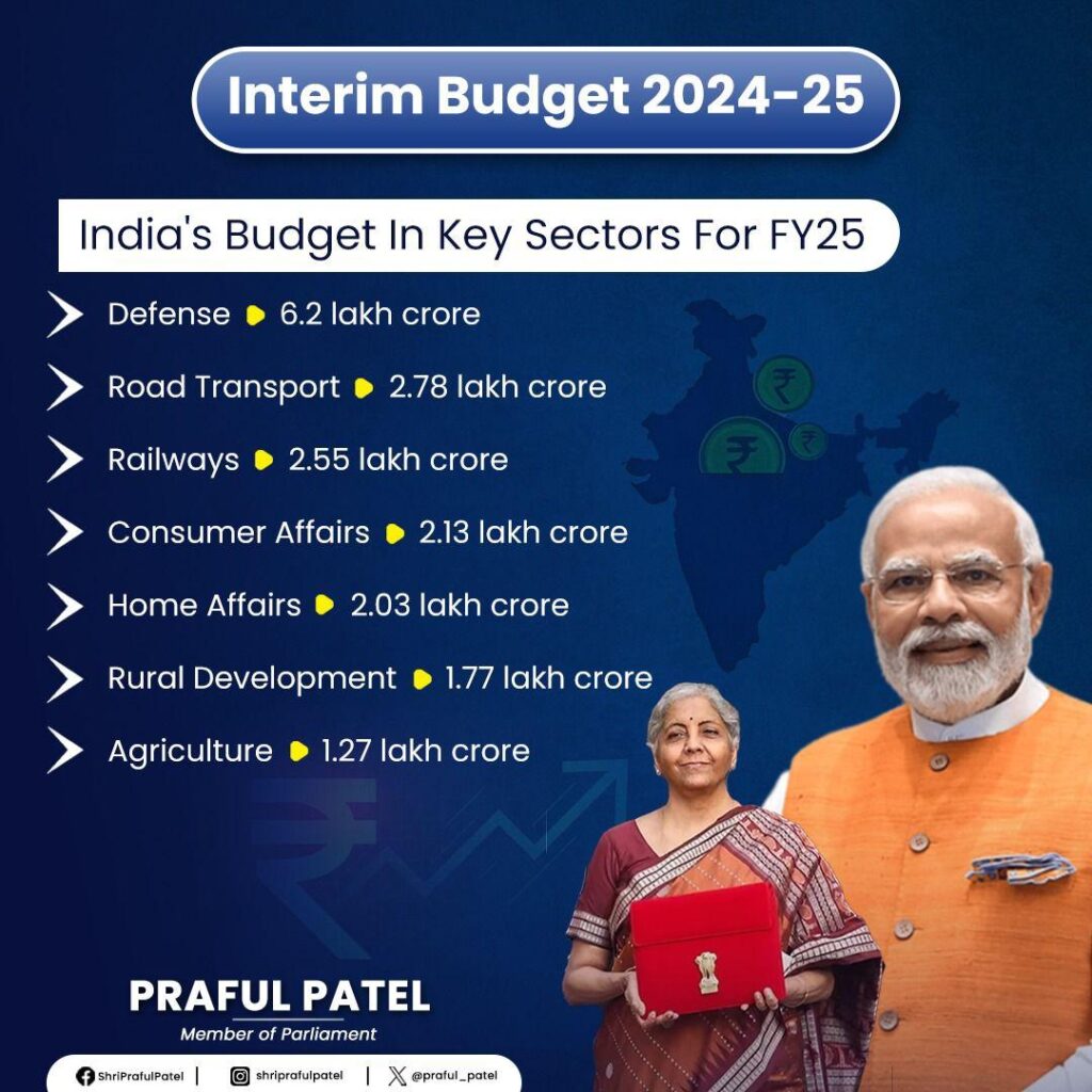 Interim Budget